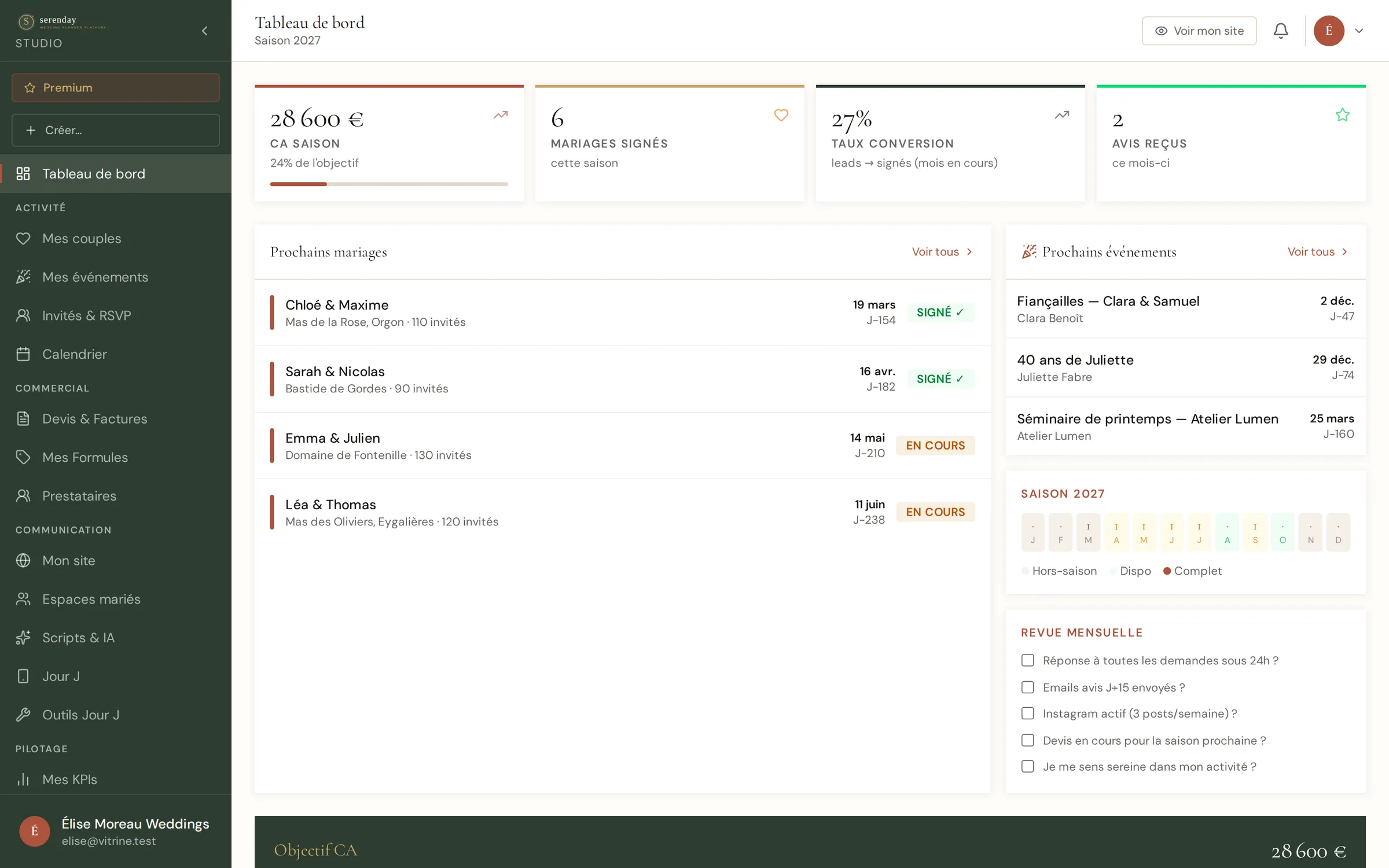 Tableau de bord Serenday : chiffre d'affaires de la saison, mariages signés, prochains mariages